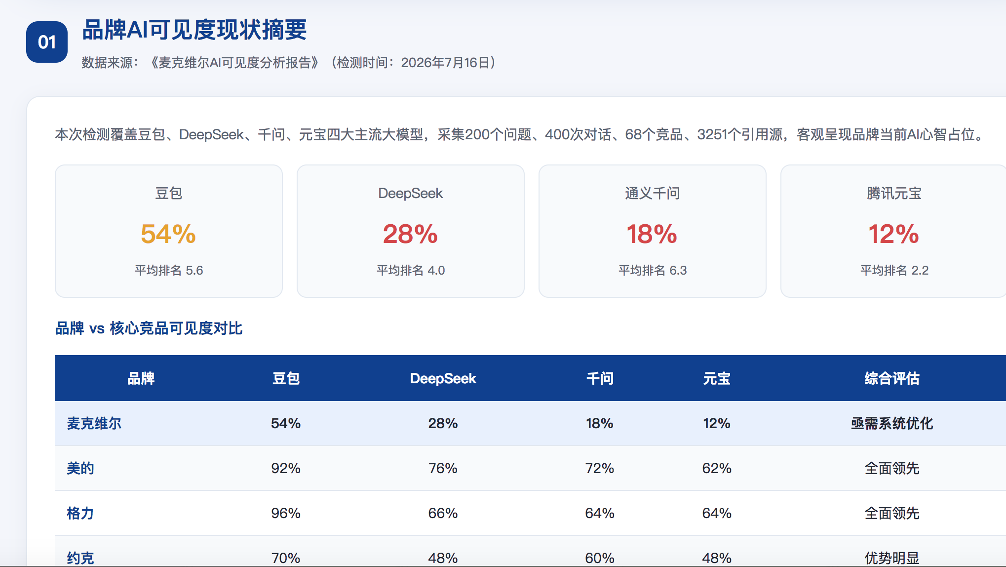 长沙GEO分析报告-品牌ai搜索结果诊断